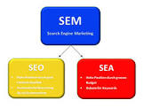 online marketing sea seo