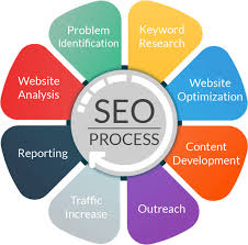 seo marketing digital