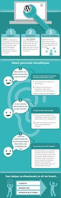 wordpress website onderhoud wordpress website onderhoud