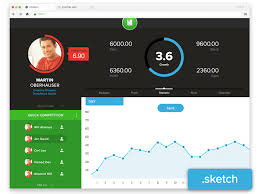 dashboard webdesign