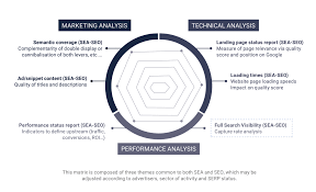marketing sea seo