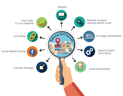 wat is seo website