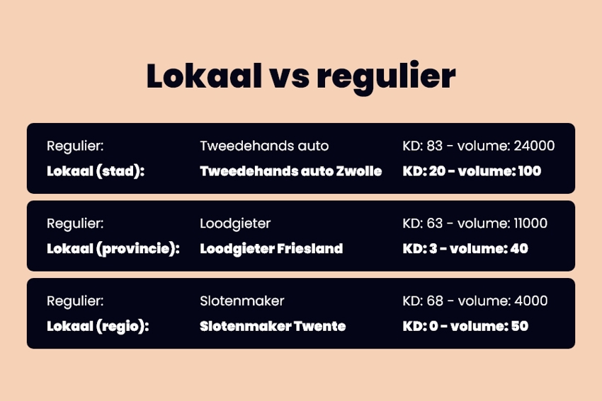 wat houdt seo in